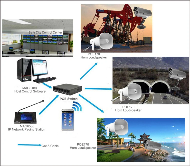 IP Pa System