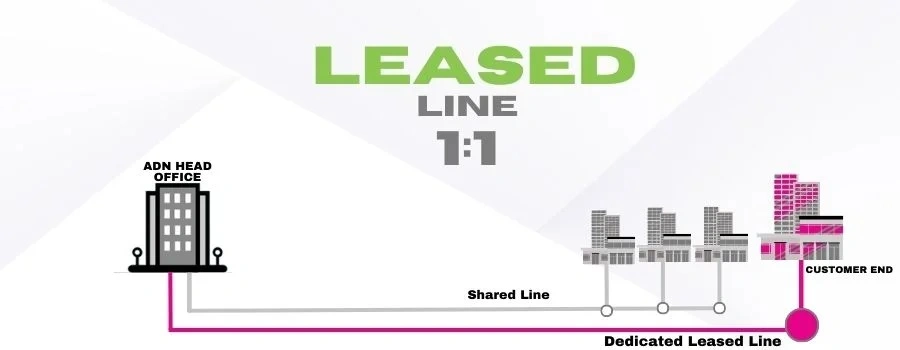 Internet Leased Line